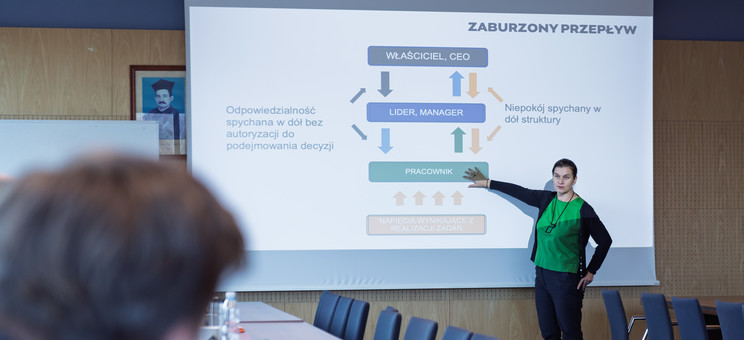 Zajęcia w ramach Executive MBA